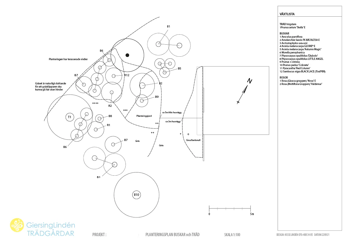 Planteringsplan Trädgårdsdesign